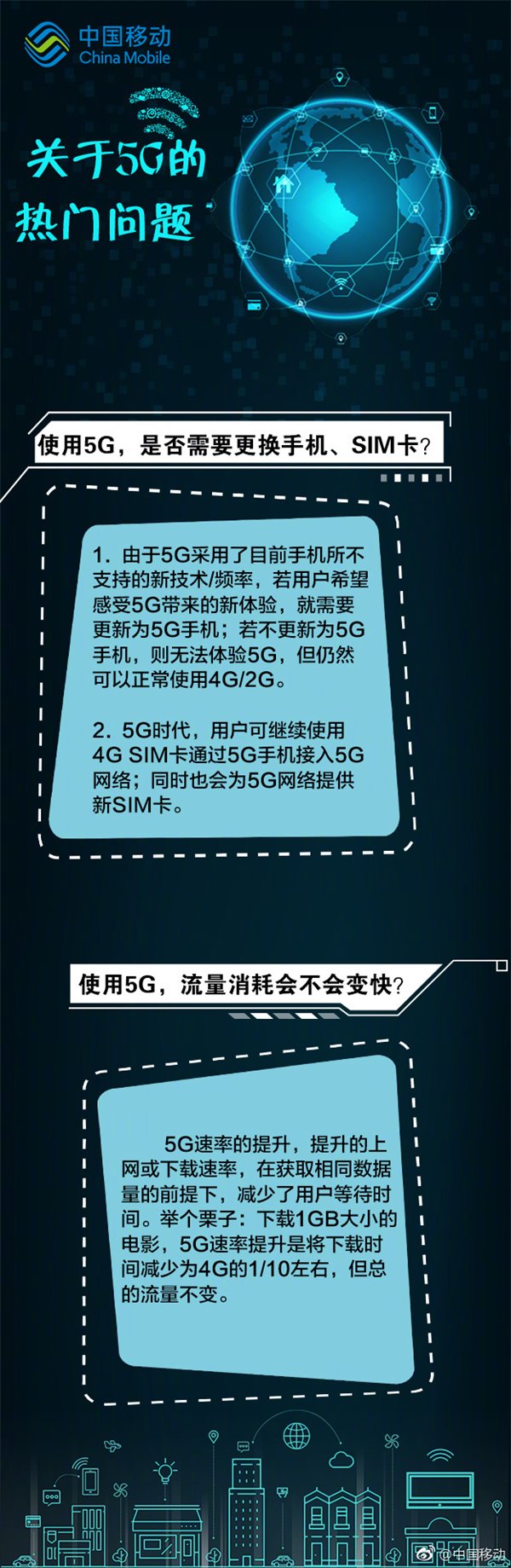 中國(guó)移動(dòng):升級(jí)5G不需更換SIM卡 流量消耗不會(huì)加快 中國(guó)移動(dòng):升級(jí)5G不需更換SIM卡 流量消耗不會(huì)加快