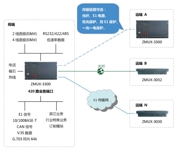 3300_001.jpg 廣州銀訊電話光端機(jī)具有哪些特點(diǎn)